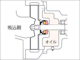 改善前内装式回転型メカニカルシール