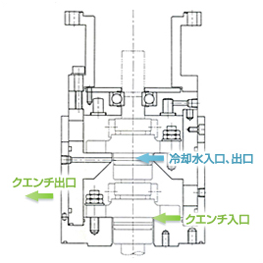 構造断面図