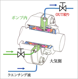 クエンチング概要図